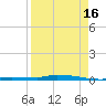 North Harris Channel tide chart for Friday, August 16, 2024