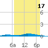 North Harris Channel tide chart for Saturday, August 17, 2024
