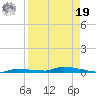 North Harris Channel tide chart for Monday, August 19, 2024