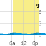 North Harris Channel tide chart for Friday, August 9, 2024