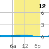 North Harris Channel tide chart for Thursday, September 12, 2024