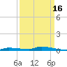 North Harris Channel tide chart for Monday, September 16, 2024