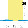 North Harris Channel tide chart for Friday, September 20, 2024