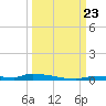 North Harris Channel tide chart for Monday, September 23, 2024