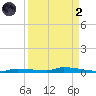 North Harris Channel tide chart for Monday, September 2, 2024