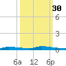 North Harris Channel tide chart for Monday, September 30, 2024