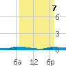 North Harris Channel tide chart for Saturday, September 7, 2024