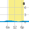 North Harris Channel tide chart for Sunday, September 8, 2024