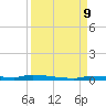 North Harris Channel tide chart for Monday, September 9, 2024