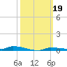 North Harris Channel tide chart for Saturday, October 19, 2024