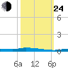 North Harris Channel tide chart for Thursday, October 24, 2024