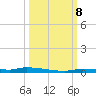 North Harris Channel tide chart for Tuesday, October 8, 2024