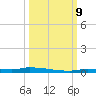 North Harris Channel tide chart for Wednesday, October 9, 2024