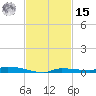 North Harris Channel tide chart for Friday, November 15, 2024