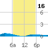 North Harris Channel tide chart for Saturday, November 16, 2024