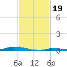 North Harris Channel tide chart for Tuesday, November 19, 2024