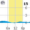 North Harris Channel tide chart for Sunday, December 15, 2024