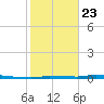 North Harris Channel tide chart for Thursday, January 23, 2025