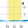 North Harris Channel tide chart for Wednesday, January 8, 2025