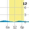 North Harris Channel tide chart for Wednesday, March 12, 2025