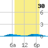 North Harris Channel tide chart for Sunday, March 30, 2025