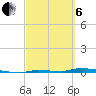 North Harris Channel tide chart for Thursday, March 6, 2025