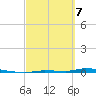 North Harris Channel tide chart for Friday, March 7, 2025