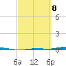 North Harris Channel tide chart for Saturday, March 8, 2025