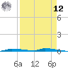 North Harris Channel tide chart for Saturday, April 12, 2025