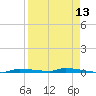 North Harris Channel tide chart for Sunday, April 13, 2025