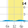 North Harris Channel tide chart for Monday, April 14, 2025