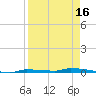 North Harris Channel tide chart for Wednesday, April 16, 2025