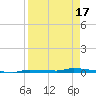 North Harris Channel tide chart for Thursday, April 17, 2025