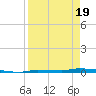 North Harris Channel tide chart for Saturday, April 19, 2025