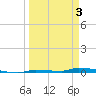 North Harris Channel tide chart for Thursday, April 3, 2025