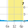 North Harris Channel tide chart for Monday, April 7, 2025