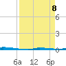 North Harris Channel tide chart for Tuesday, April 8, 2025