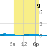 North Harris Channel tide chart for Wednesday, April 9, 2025