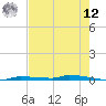 North Harris Channel tide chart for Monday, May 12, 2025