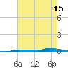 North Harris Channel tide chart for Thursday, May 15, 2025