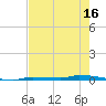 North Harris Channel tide chart for Friday, May 16, 2025