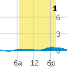 North Harris Channel tide chart for Thursday, May 1, 2025