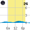 North Harris Channel tide chart for Monday, May 26, 2025