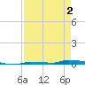 North Harris Channel tide chart for Friday, May 2, 2025