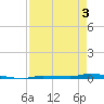 North Harris Channel tide chart for Saturday, May 3, 2025