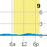 North Harris Channel tide chart for Friday, May 9, 2025
