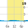 North Harris Channel tide chart for Thursday, June 19, 2025