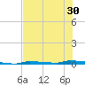 North Harris Channel tide chart for Monday, June 30, 2025