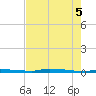 North Harris Channel tide chart for Thursday, June 5, 2025