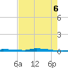 North Harris Channel tide chart for Friday, June 6, 2025